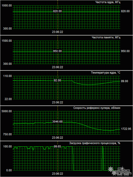 his hd4870x2 temp oc